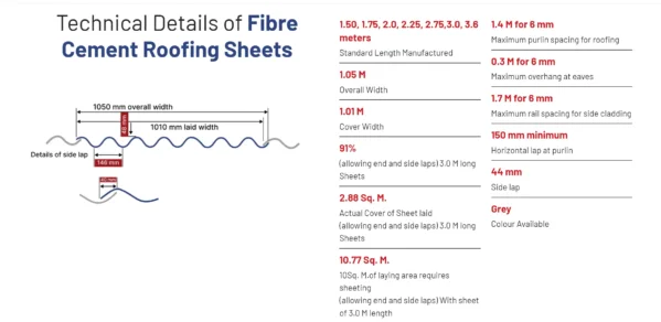 cement roofing sheet